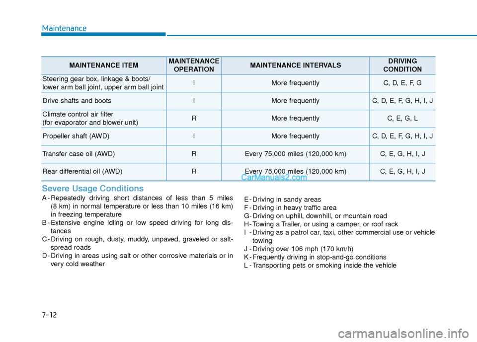 Hyundai Santa Fe 2020 Owners Guide Severe Usage Conditions
A - Repeatedly driving short distances of less than 5 miles (8 km) in normal temperature or less than 10 miles (16 km)
in freezing temperature
B - Extensive engine idling or lo Hyundai Santa Fe 2020 Owners Guide Severe Usage Conditions
A - Repeatedly driving short distances of less than 5 miles (8 km) in normal temperature or less than 10 miles (16 km)
in freezing temperature
B - Extensive engine idling or lo