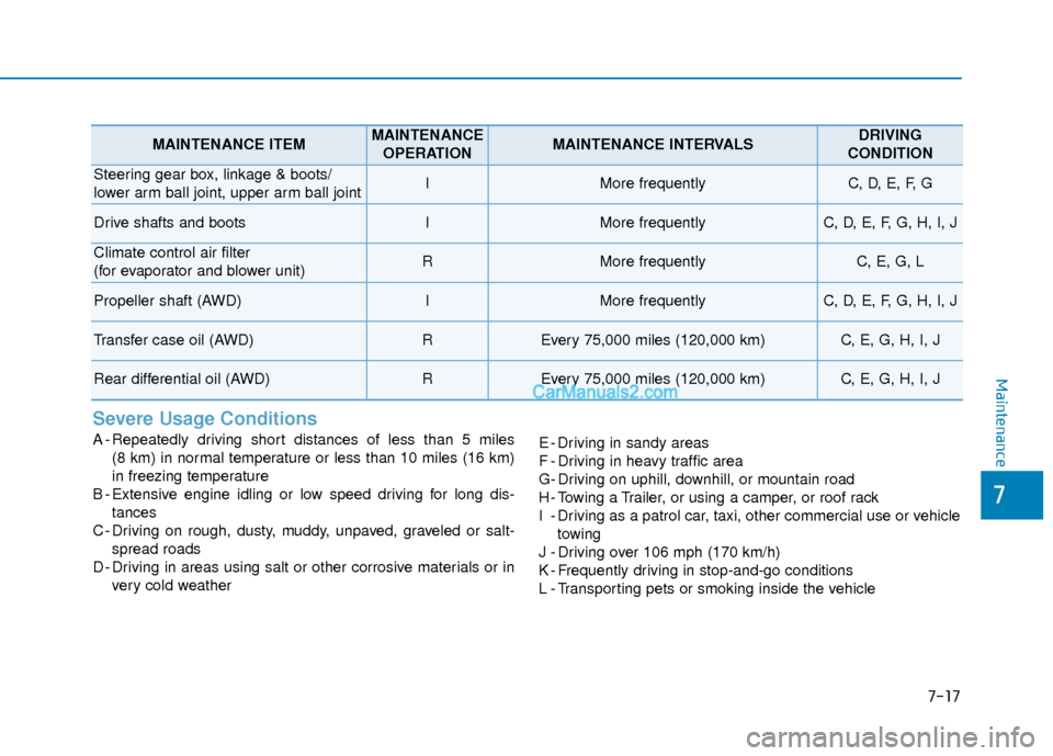 Hyundai Santa Fe 2020 Owners Guide Severe Usage Conditions
A - Repeatedly driving short distances of less than 5 miles (8 km) in normal temperature or less than 10 miles (16 km)
in freezing temperature
B - Extensive engine idling or lo Hyundai Santa Fe 2020 Owners Guide Severe Usage Conditions
A - Repeatedly driving short distances of less than 5 miles (8 km) in normal temperature or less than 10 miles (16 km)
in freezing temperature
B - Extensive engine idling or lo