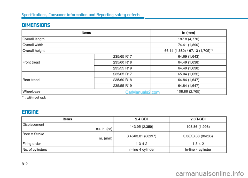 Hyundai Santa Fe 2020 Owners Manual D
DI
IM
M E
EN
N S
SI
IO
O N
NS
S
8-2
Specifications, Consumer information and Reporting safety defects
E
EN
N G
GI
IN
N E
E
Items 2.4 GDI2.0 T-GDI
Displacement
cu. in. (cc)143.95 (2,359)108.86 (1,998 Hyundai Santa Fe 2020 Owners Manual D
DI
IM
M E
EN
N S
SI
IO
O N
NS
S
8-2
Specifications, Consumer information and Reporting safety defects
E
EN
N G
GI
IN
N E
E
Items 2.4 GDI2.0 T-GDI
Displacement
cu. in. (cc)143.95 (2,359)108.86 (1,998