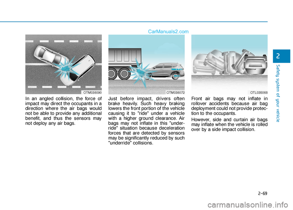 Hyundai Santa Fe 2020  Owners Manual 2-69
Safety system of your vehicle
2
In an angled collision, the force of
impact may direct the occupants in a
direction where the air bags would
not be able to provide any additional
benefit, and thu