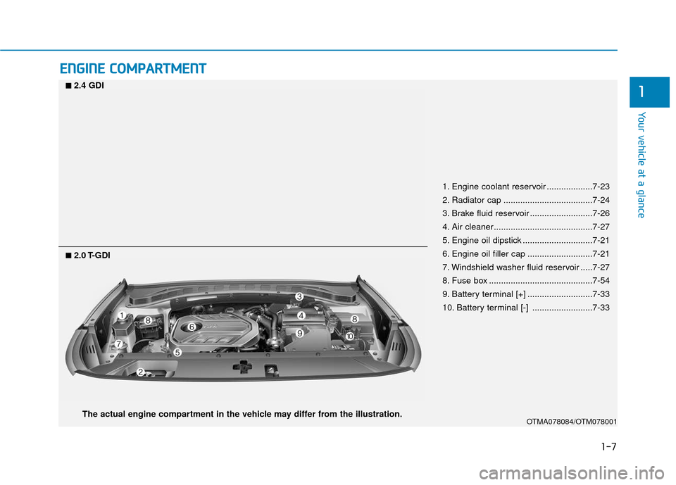 Hyundai Santa Fe 2019 Owners Manual 1-7
Your vehicle at a glance
1
E
EN
N G
GI
IN
N E
E
C
C O
O M
M P
PA
A R
RT
TM
M E
EN
N T
T
1. Engine coolant reservoir ...................7-23
2. Radiator cap .....................................7 Hyundai Santa Fe 2019 Owners Manual 1-7
Your vehicle at a glance
1
E
EN
N G
GI
IN
N E
E
C
C O
O M
M P
PA
A R
RT
TM
M E
EN
N T
T
1. Engine coolant reservoir ...................7-23
2. Radiator cap .....................................7