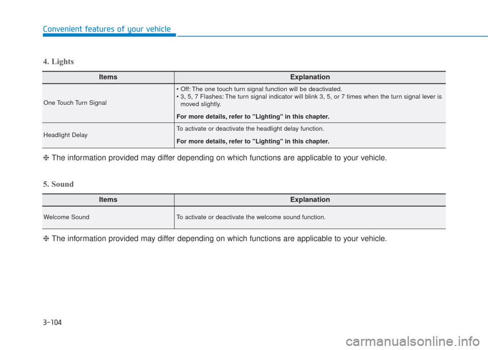 Hyundai Santa Fe 2019  Owners Manual 3-104
Convenient features of your vehicle
ItemsExplanation
One Touch Turn Signal
 The one touch turn signal function will be deactivated.
 The turn signal indicator will blink 3, 5, or 7 times when th