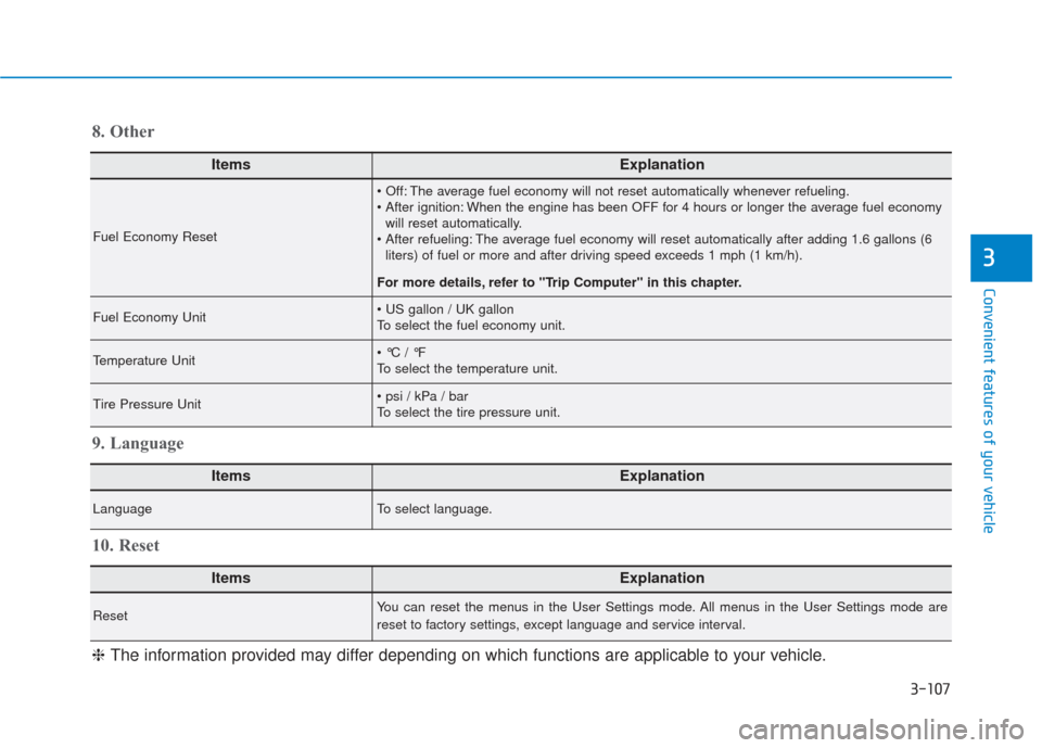 Hyundai Santa Fe 2019  Owners Manual 3-107
Convenient features of your vehicle
3
ItemsExplanation
Fuel Economy Reset
 The average fuel economy will not reset automatically whenever refueling.
 When the engine has been OFF for 4 hours or 
