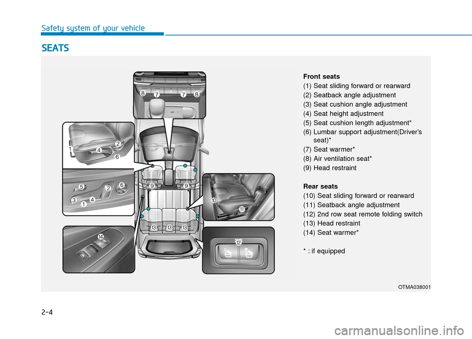 Hyundai Santa Fe 2019 Owners Guide 2-4
Safety system of your vehicle
S
SE
E A
A T
TS
S
OTMA038001
Front seats
(1) Seat sliding forward or rearward
(2) Seatback angle adjustment
(3) Seat cushion angle adjustment
(4) Seat height adjustme Hyundai Santa Fe 2019 Owners Guide 2-4
Safety system of your vehicle
S
SE
E A
A T
TS
S
OTMA038001
Front seats
(1) Seat sliding forward or rearward
(2) Seatback angle adjustment
(3) Seat cushion angle adjustment
(4) Seat height adjustme
