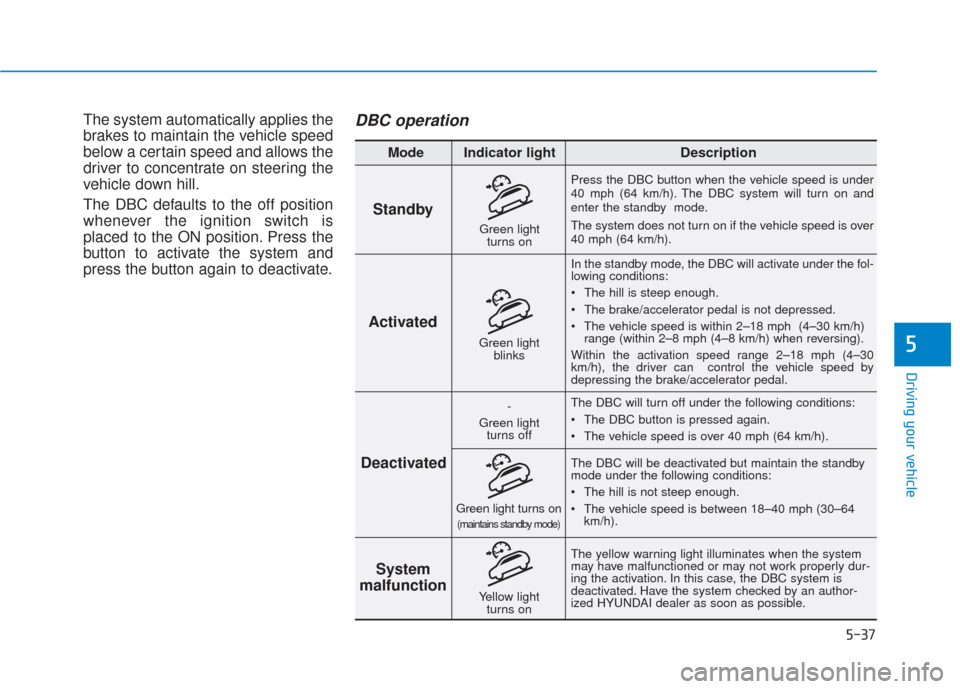 Hyundai Santa Fe 2019 Owners Manual 5-37
Driving your vehicle
5
The system automatically applies the
brakes to maintain the vehicle speed
below a certain speed and allows the
driver to concentrate on steering the
vehicle down hill.
The Hyundai Santa Fe 2019 Owners Manual 5-37
Driving your vehicle
5
The system automatically applies the
brakes to maintain the vehicle speed
below a certain speed and allows the
driver to concentrate on steering the
vehicle down hill.
The