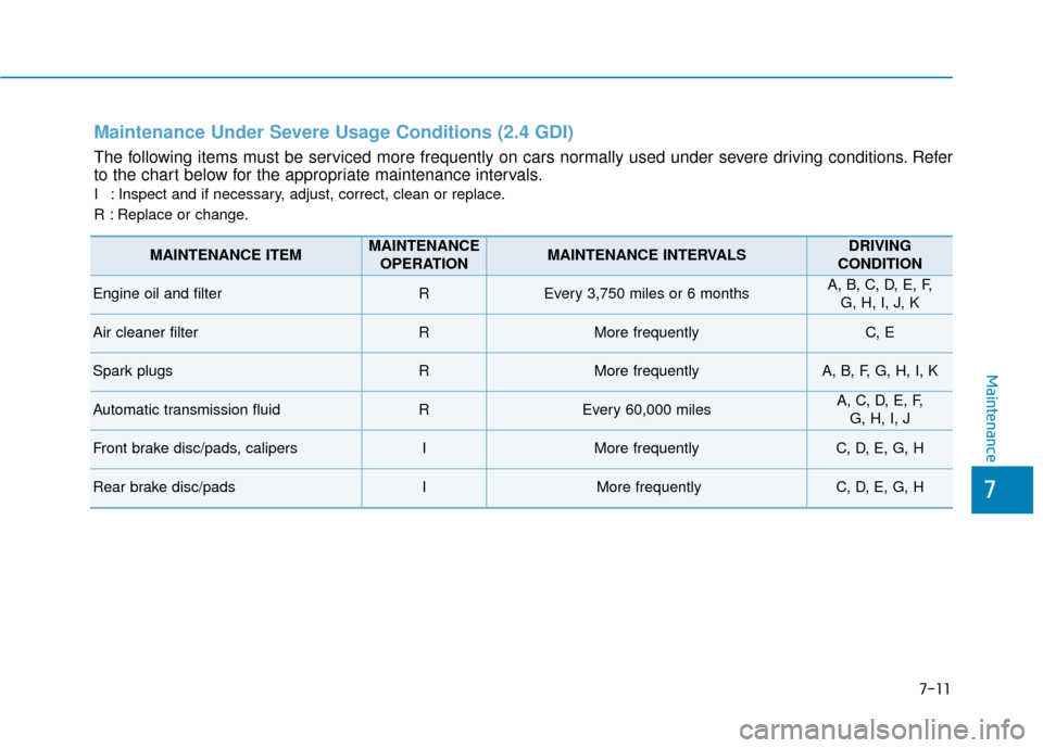 Hyundai Santa Fe 2019 Owners Manual Maintenance Under Severe Usage Conditions (2.4 GDI)
The following items must be serviced more frequently on cars normally used under severe driving conditions. Refer
to the chart below for the appropr Hyundai Santa Fe 2019 Owners Manual Maintenance Under Severe Usage Conditions (2.4 GDI)
The following items must be serviced more frequently on cars normally used under severe driving conditions. Refer
to the chart below for the appropr