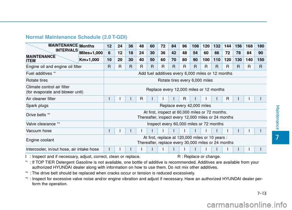 Hyundai Santa Fe 2019  Owners Manual I : Inspect and if necessary, adjust, correct, clean or replace.R : Replace or change.
*1: If TOP TIER Detergent Gasoline is not available, one bottle of additive is recommended. Additives are availab