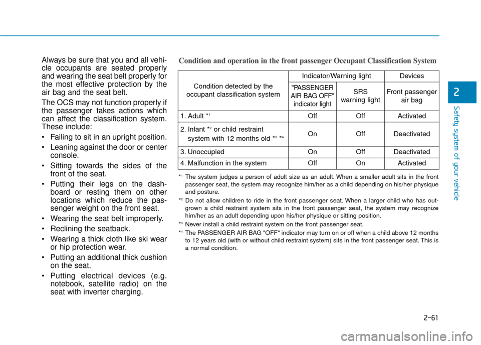 Hyundai Santa Fe 2019  Owners Manual 2-61
Safety system of your vehicle
2
Always be sure that you and all vehi-
cle occupants are seated properly
and wearing the seat belt properly for
the most effective protection by the
air bag and the