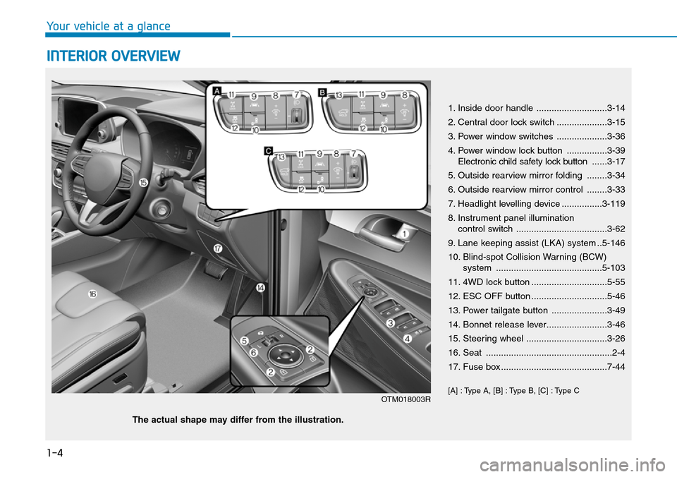 Hyundai Santa Fe 2019  Owners Manual - RHD (UK, Australia) 1-4
Your vehicle at a glance
INTERIOR OVERVIEW
1. Inside door handle ............................3-14
2. Central door lock switch ....................3-15
3. Power window switches ....................