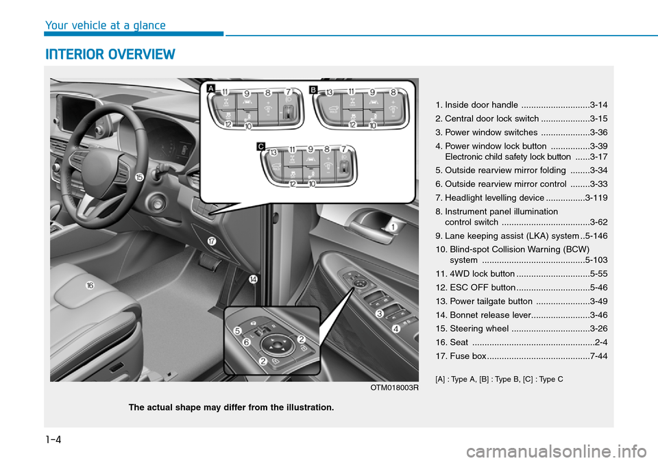 Hyundai Santa Fe 2019 - RHD (UK, Australia) User Guide 1-4
Your vehicle at a glance
INTERIOR OVERVIEW
1. Inside door handle ............................3-14
2. Central door lock switch ....................3-15
3. Power window switches .................... Hyundai Santa Fe 2019 - RHD (UK, Australia) User Guide 1-4
Your vehicle at a glance
INTERIOR OVERVIEW
1. Inside door handle ............................3-14
2. Central door lock switch ....................3-15
3. Power window switches ....................