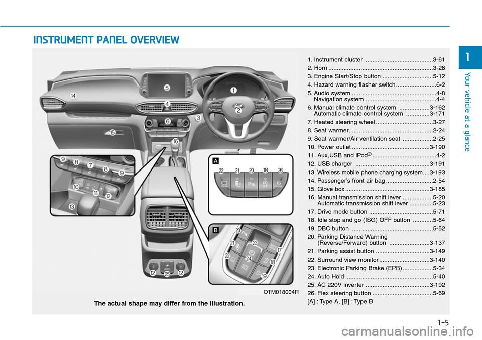 Hyundai Santa Fe 2019  Owners Manual - RHD (UK, Australia) 1-5
Your vehicle at a glance
1
INSTRUMENT PANEL OVERVIEW
1. Instrument cluster ........................................3-61
2. Horn ..............................................................3-28
3