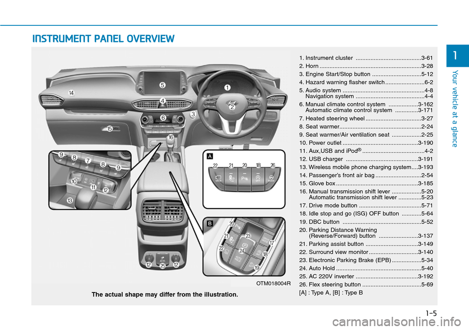 Hyundai Santa Fe 2019 - RHD (UK, Australia) User Guide 1-5
Your vehicle at a glance
1
INSTRUMENT PANEL OVERVIEW
1. Instrument cluster ........................................3-61
2. Horn ..............................................................3-28
3 Hyundai Santa Fe 2019 - RHD (UK, Australia) User Guide 1-5
Your vehicle at a glance
1
INSTRUMENT PANEL OVERVIEW
1. Instrument cluster ........................................3-61
2. Horn ..............................................................3-28
3