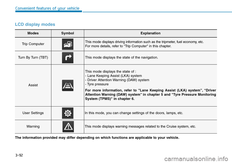 Hyundai Santa Fe 2019  Owners Manual - RHD (UK, Australia) 3-92
Convenient features of your vehicle
LCD display modes
Modes SymbolExplanation
Trip Computer This mode displays driving information such as the tripmeter, fuel economy, etc.
For more details, refe Hyundai Santa Fe 2019  Owners Manual - RHD (UK, Australia) 3-92
Convenient features of your vehicle
LCD display modes
Modes SymbolExplanation
Trip Computer This mode displays driving information such as the tripmeter, fuel economy, etc.
For more details, refe