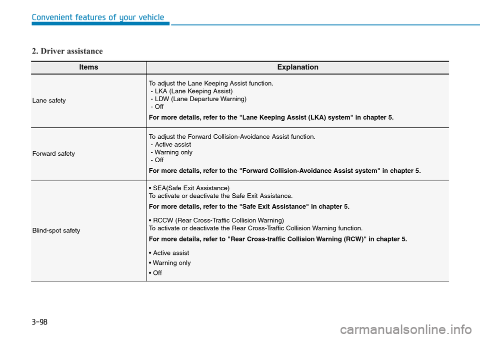 Hyundai Santa Fe 2019  Owners Manual - RHD (UK, Australia) 3-98
Convenient features of your vehicle
ItemsExplanation
Lane safety
To adjust the Lane Keeping Assist function.
- LKA (Lane Keeping Assist)
- LDW (Lane Departure Warning)
- Off
For more details, ref Hyundai Santa Fe 2019  Owners Manual - RHD (UK, Australia) 3-98
Convenient features of your vehicle
ItemsExplanation
Lane safety
To adjust the Lane Keeping Assist function.
- LKA (Lane Keeping Assist)
- LDW (Lane Departure Warning)
- Off
For more details, ref