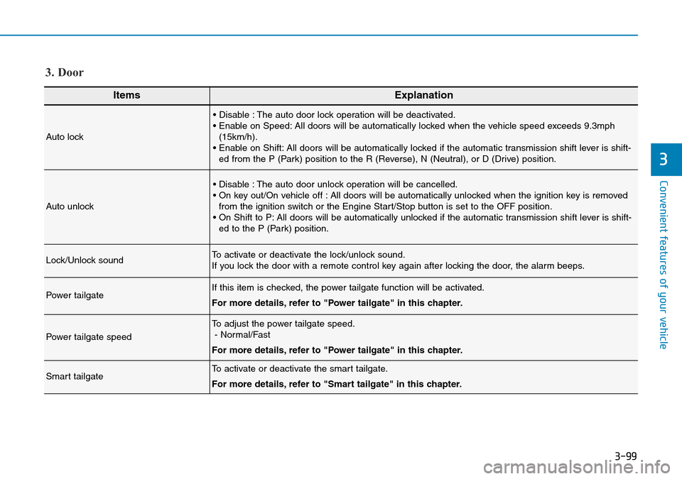 Hyundai Santa Fe 2019  Owners Manual - RHD (UK, Australia) 3-99
Convenient features of your vehicle
3
ItemsExplanation
Auto lock
• Disable : The auto door lock operation will be deactivated.
• Enable on Speed: All doors will be automatically locked when t