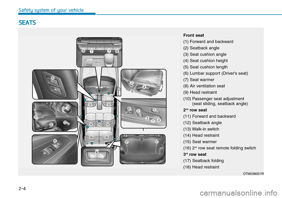 Hyundai Santa Fe 2019 - RHD (UK, Australia) Owners Guide 2-4
Safety system of your vehicle
SEATS
Front seat
(1) Forward and backward
(2) Seatback angle
(3) Seat cushion angle
(4) Seat cushion height
(5) Seat cushion length
(6) Lumbar support (Driver’s sea Hyundai Santa Fe 2019 - RHD (UK, Australia) Owners Guide 2-4
Safety system of your vehicle
SEATS
Front seat
(1) Forward and backward
(2) Seatback angle
(3) Seat cushion angle
(4) Seat cushion height
(5) Seat cushion length
(6) Lumbar support (Driver’s sea