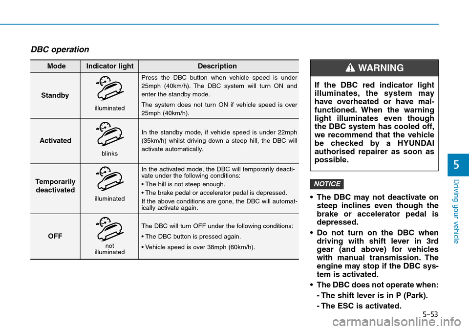 Hyundai Santa Fe 2019  Owners Manual - RHD (UK, Australia) 5-53
Driving your vehicle
5
DBC operation
• The DBC may not deactivate on
steep inclines even though the
brake or accelerator pedal is
depressed.
• Do not turn on the DBC when
driving with shift l Hyundai Santa Fe 2019  Owners Manual - RHD (UK, Australia) 5-53
Driving your vehicle
5
DBC operation
• The DBC may not deactivate on
steep inclines even though the
brake or accelerator pedal is
depressed.
• Do not turn on the DBC when
driving with shift l