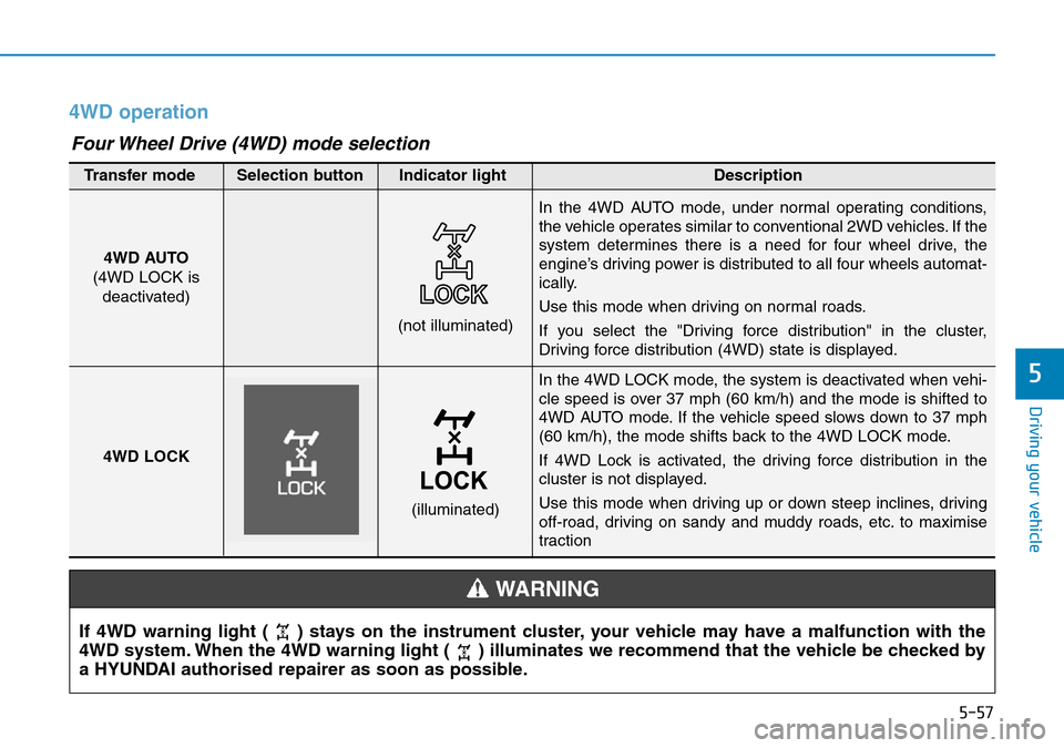 Hyundai Santa Fe 2019  Owners Manual - RHD (UK, Australia) 5-57
Driving your vehicle
5
4WD operation
In the 4WD LOCK mode, the system is deactivated when vehi-
cle speed is over 37 mph (60 km/h) and the mode is shifted to
4WD AUTO mode. If the vehicle speed s Hyundai Santa Fe 2019  Owners Manual - RHD (UK, Australia) 5-57
Driving your vehicle
5
4WD operation
In the 4WD LOCK mode, the system is deactivated when vehi-
cle speed is over 37 mph (60 km/h) and the mode is shifted to
4WD AUTO mode. If the vehicle speed s