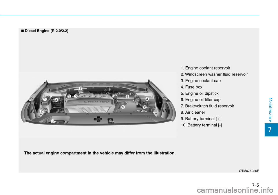 Hyundai Santa Fe 2019  Owners Manual - RHD (UK, Australia) 7-5
7
Maintenance
1. Engine coolant reservoir
2. Windscreen washer fluid reservoir
3. Engine coolant cap
4. Fuse box
5. Engine oil dipstick
6. Engine oil filter cap
7. Brake/clutch fluid reservoir
8.  Hyundai Santa Fe 2019  Owners Manual - RHD (UK, Australia) 7-5
7
Maintenance
1. Engine coolant reservoir
2. Windscreen washer fluid reservoir
3. Engine coolant cap
4. Fuse box
5. Engine oil dipstick
6. Engine oil filter cap
7. Brake/clutch fluid reservoir
8.