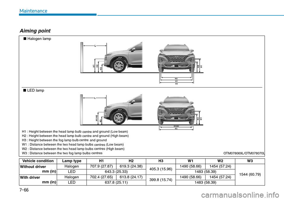Hyundai Santa Fe 2019 Owners Manual - RHD (UK, Australia) 7-66
Maintenance
Aiming point
Vehicle condition Lamp type H1 H2 H3 W1 W2 W3
Without driver
mm (in)Halogen 707.9 (27.87) 619.3 (24.38)
405.3 (15.96)1490 (58.66) 1454 (57.24)
1544 (60.79) LED 643.3 (25. Hyundai Santa Fe 2019 Owners Manual - RHD (UK, Australia) 7-66
Maintenance
Aiming point
Vehicle condition Lamp type H1 H2 H3 W1 W2 W3
Without driver
mm (in)Halogen 707.9 (27.87) 619.3 (24.38)
405.3 (15.96)1490 (58.66) 1454 (57.24)
1544 (60.79) LED 643.3 (25.
