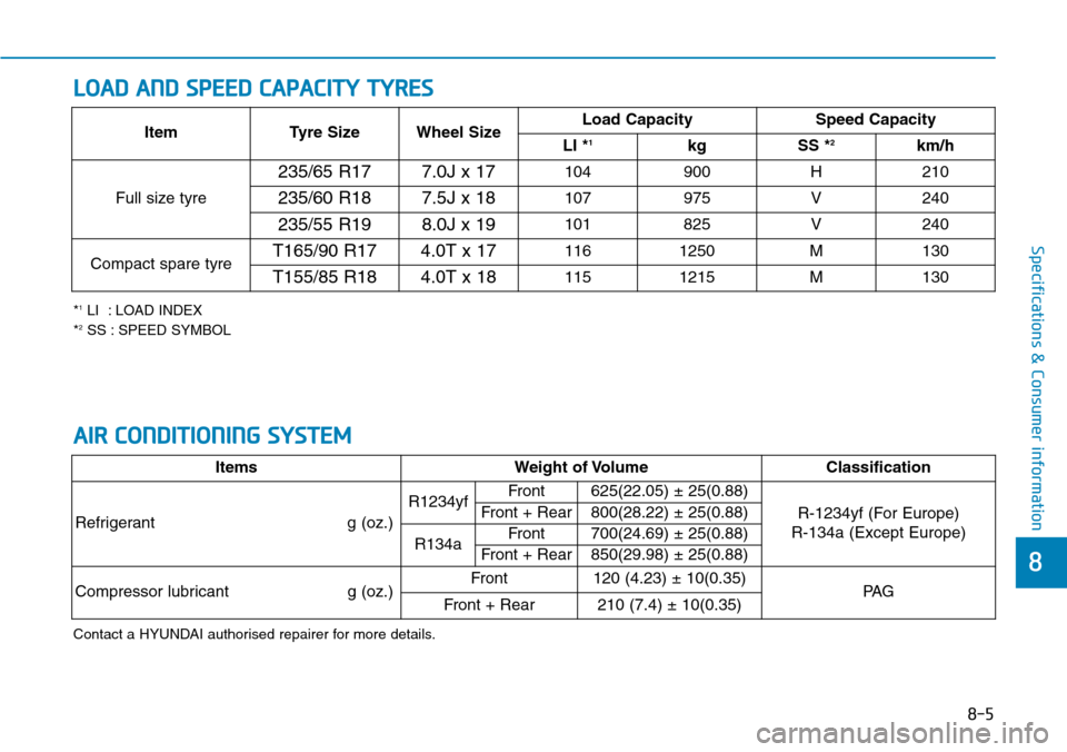 Hyundai Santa Fe 2019 Owners Manual - RHD (UK, Australia) 8-5
8
Specifications & Consumer information
*1LI : LOAD INDEX
*2SS : SPEED SYMBOL
LOAD AND SPEED CAPACITY TYRES
AIR CONDITIONING SYSTEM
ItemsWeight of Volume Classification
Refrigerant g (oz.)
R1234y Hyundai Santa Fe 2019 Owners Manual - RHD (UK, Australia) 8-5
8
Specifications & Consumer information
*1LI : LOAD INDEX
*2SS : SPEED SYMBOL
LOAD AND SPEED CAPACITY TYRES
AIR CONDITIONING SYSTEM
ItemsWeight of Volume Classification
Refrigerant g (oz.)
R1234y
