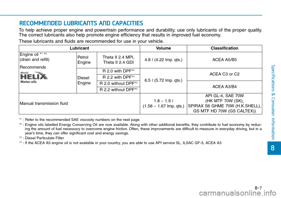 Hyundai Santa Fe 2019 Owners Manual - RHD (UK, Australia) 8
Specifications & Consumer information
RECOMMENDED LUBRICANTS AND CAPACITIES
To help achieve proper engine and powertrain performance and durability, use only lubricants of the proper quality.
The co Hyundai Santa Fe 2019 Owners Manual - RHD (UK, Australia) 8
Specifications & Consumer information
RECOMMENDED LUBRICANTS AND CAPACITIES
To help achieve proper engine and powertrain performance and durability, use only lubricants of the proper quality.
The co