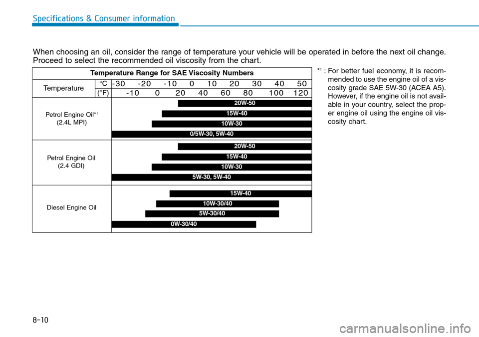 Hyundai Santa Fe 2019  Owners Manual - RHD (UK, Australia) 8-10
Specifications & Consumer information
When choosing an oil, consider the range of temperature your vehicle will be operated in before the next oil change.
Proceed to select the recommended oil vi
