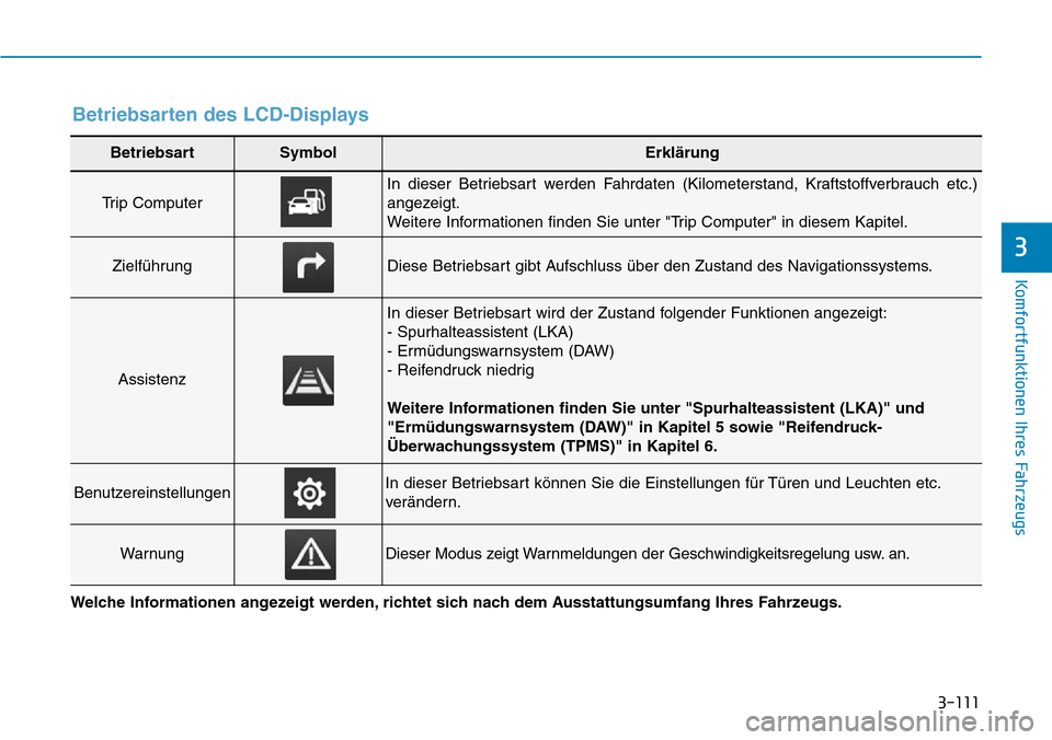 Hyundai Santa Fe 2019  Betriebsanleitung (in German) 3-111
Komfortfunktionen Ihres Fahrzeugs
3
BetriebsartSymbolErklärung
Trip Computer 
In dieser Betriebsart werden Fahrdaten (Kilometerstand, Kraftstoffverbrauch etc.)
angezeigt.
Weitere Informationen 