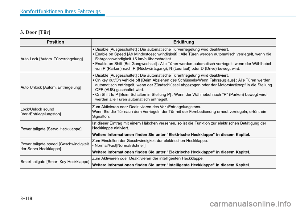 Hyundai Santa Fe 2019  Betriebsanleitung (in German) 3-118
Komfortfunktionen Ihres Fahrzeugs
PositionErklärung
Auto Lock [Autom. Türverriegelung]
• Disable [Ausgeschaltet] : Die automatische Türverriegelung wird deaktiviert.
• Enable on Speed [Ab