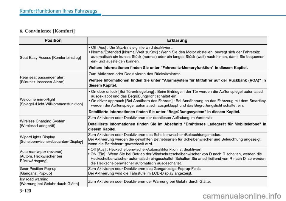Hyundai Santa Fe 2019  Betriebsanleitung (in German) 3-120
Komfortfunktionen Ihres Fahrzeugs
PositionErklärung
Seat Easy Access [Komforteinstieg]
• Off [Aus] : Die Sitz-Einsteighilfe wird deaktiviert.
• Normal/Extended [Normal/Weit zurück] : Wenn 