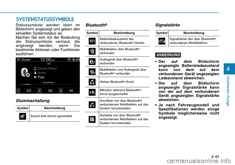 Hyundai Santa Fe 2019  Betriebsanleitung (in German) 4-43
Multimedia-Anlage
4
SYSTEMSTATUSSYMBOLE
Statussymbole werden oben im
Bildschirm angezeigt und geben den
aktuellen Systemstatus an.
Machen Sie sich mit der Bedeutung
der Statussymbole vertraut, di