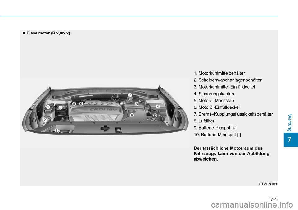 Hyundai Santa Fe 2019 Betriebsanleitung (in German) 7-5
7
Wartung
1. Motorkühlmittelbehälter
2. Scheibenwaschanlagenbehälter
3. Motorkühlmittel-Einfülldeckel
4. Sicherungskasten
5. Motoröl-Messstab
6. Motoröl-Einfülldeckel
7. Brems-/Kupplungsfl Hyundai Santa Fe 2019 Betriebsanleitung (in German) 7-5
7
Wartung
1. Motorkühlmittelbehälter
2. Scheibenwaschanlagenbehälter
3. Motorkühlmittel-Einfülldeckel
4. Sicherungskasten
5. Motoröl-Messstab
6. Motoröl-Einfülldeckel
7. Brems-/Kupplungsfl