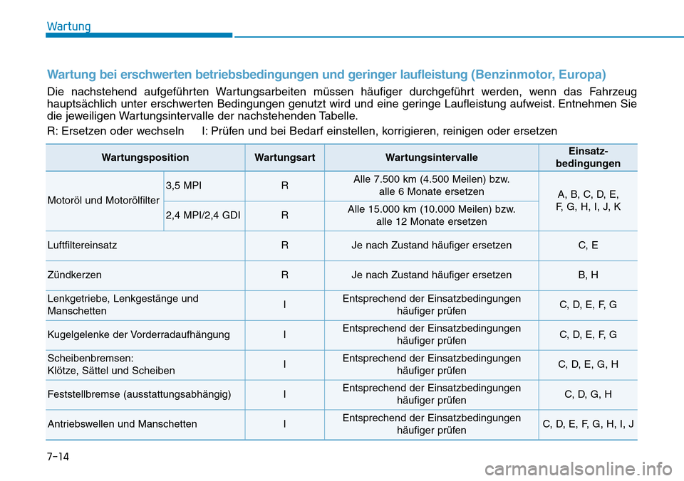 Hyundai Santa Fe 2019  Betriebsanleitung (in German) Wartung
7-14
Wartung bei erschwerten betriebsbedingungen und geringer laufleistung (Benzinmotor, Europa)
Die nachstehend aufgeführten Wartungsarbeiten müssen häufiger durchgeführt werden, wenn das