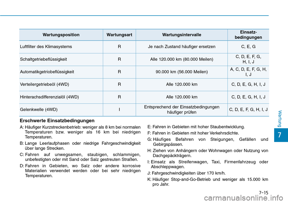 Hyundai Santa Fe 2019  Betriebsanleitung (in German) 7-15
7
Wartung
Erschwerte Einsatzbedingungen
A: Häufiger Kurzstreckenbetrieb: weniger als 8 km bei normalen
Temperaturen bzw. weniger als 16 km bei niedrigen
Temperaturen.
B: Lange Leerlaufphasen ode