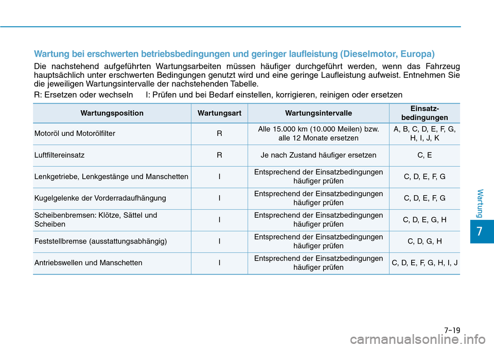 Hyundai Santa Fe 2019  Betriebsanleitung (in German) 7-19
7
Wartung
Wartung bei erschwerten betriebsbedingungen und geringer laufleistung (Dieselmotor, Europa)
Die nachstehend aufgeführten Wartungsarbeiten müssen häufiger durchgeführt werden, wenn d
