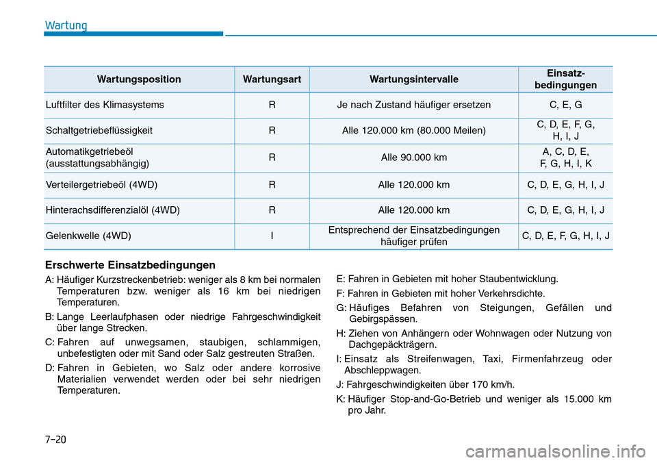 Hyundai Santa Fe 2019  Betriebsanleitung (in German) Wartung
7-20
Erschwerte Einsatzbedingungen
A: Häufiger Kurzstreckenbetrieb: weniger als 8 km bei normalen
Temperaturen bzw. weniger als 16 km bei niedrigen
Temperaturen.
B: Lange Leerlaufphasen oder 