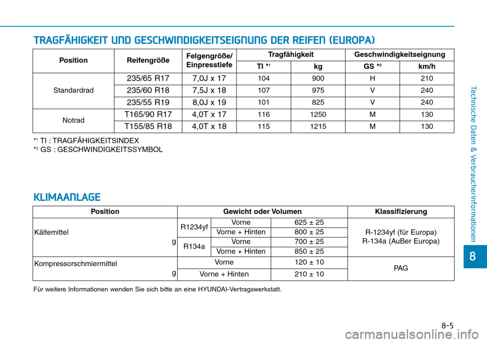 Hyundai Santa Fe 2019 Betriebsanleitung (in German) 8-5
8
Technische Daten & Verbraucherinformationen
TRAGFÄHIGKEIT UND GESCHWINDIGKEITSEIGNUNG DER REIFEN (EUROPA)
*1TI : TRAGFÄHIGKEITSINDEX
*2GS : GESCHWINDIGKEITSSYMBOL
KLIMAANLAGE
F Hyundai Santa Fe 2019 Betriebsanleitung (in German) 8-5
8
Technische Daten & Verbraucherinformationen
TRAGFÄHIGKEIT UND GESCHWINDIGKEITSEIGNUNG DER REIFEN (EUROPA)
*1TI : TRAGFÄHIGKEITSINDEX
*2GS : GESCHWINDIGKEITSSYMBOL
KLIMAANLAGE
F