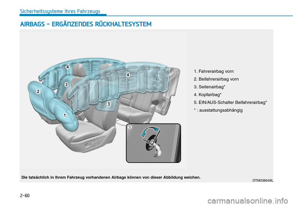 Hyundai Santa Fe 2019 Betriebsanleitung (in German) 2-60
Sicherheitssysteme Ihres Fahrzeugs
AIRBAGS - ERGÄNZENDES RÜCKHALTESYSTEM
OTM038049L
1. Fahrerairbag vorn
2. Beifahrerairbag vorn
3. Seitenairbag*
4. Kopfairbag*
5. EIN/AUS-Schalter Beifahrera Hyundai Santa Fe 2019 Betriebsanleitung (in German) 2-60
Sicherheitssysteme Ihres Fahrzeugs
AIRBAGS - ERGÄNZENDES RÜCKHALTESYSTEM
OTM038049L
1. Fahrerairbag vorn
2. Beifahrerairbag vorn
3. Seitenairbag*
4. Kopfairbag*
5. EIN/AUS-Schalter Beifahrera