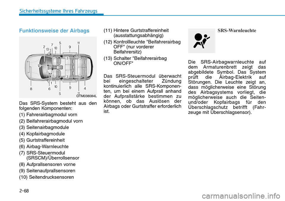 Hyundai Santa Fe 2019  Betriebsanleitung (in German) 2-68
Sicherheitssysteme Ihres Fahrzeugs
Funktionsweise der Airbags
Das SRS-System besteht aus den
folgenden Komponenten:
(1) Fahrerairbagmodul vorn
(2) Beifahrerairbagmodul vorn
(3) Seitenairbagmodule