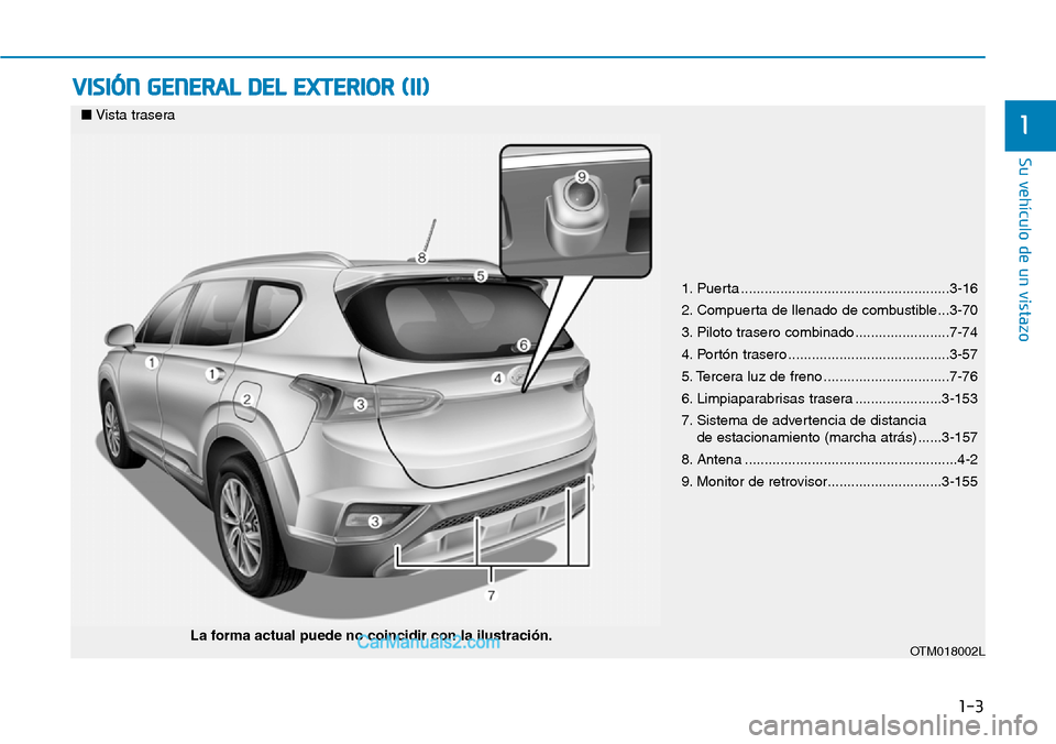 Hyundai Santa Fe 2019 Manual del propietario (in Spanish) 1-3
Su vehículo de un vistazo
VISIÓN GENERAL DEL EXTERIOR (II)
1
1. Puerta .....................................................3-16
2. Compuerta de llenado de combustible...3-70
3. Piloto trasero c Hyundai Santa Fe 2019 Manual del propietario (in Spanish) 1-3
Su vehículo de un vistazo
VISIÓN GENERAL DEL EXTERIOR (II)
1
1. Puerta .....................................................3-16
2. Compuerta de llenado de combustible...3-70
3. Piloto trasero c