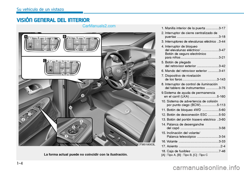 Hyundai Santa Fe 2019 Manual del propietario (in Spanish) 1-4
Su vehículo de un vistazo
VISIÓN GENERAL DEL INTERIOR
1. Manilla interior de la puerta ..............3-17
2. Interruptor de cierre centralizado de
puertas ..................................... Hyundai Santa Fe 2019 Manual del propietario (in Spanish) 1-4
Su vehículo de un vistazo
VISIÓN GENERAL DEL INTERIOR
1. Manilla interior de la puerta ..............3-17
2. Interruptor de cierre centralizado de
puertas .....................................