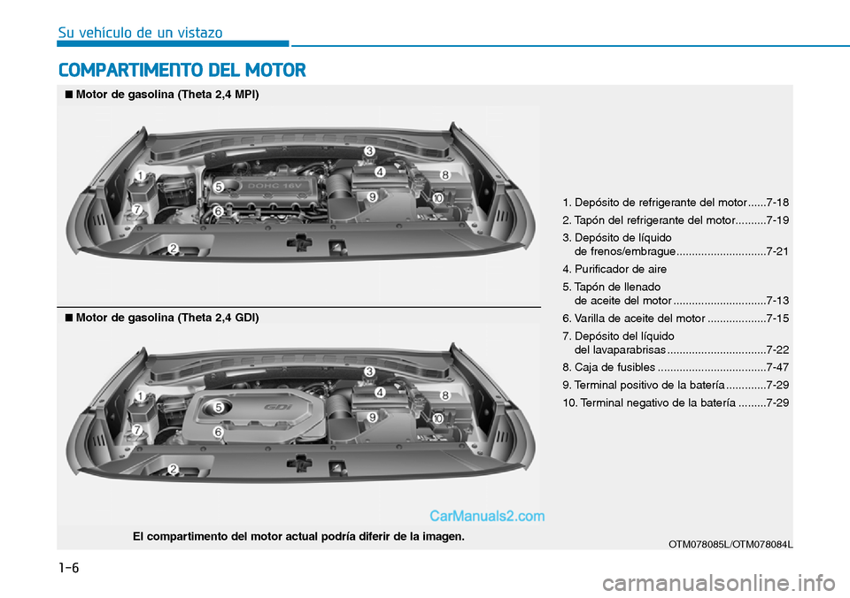 Hyundai Santa Fe 2019  Manual del propietario (in Spanish) 1-6
Su vehículo de un vistazo
COMPARTIMENTO DEL MOTOR
1. Depósito de refrigerante del motor ......7-18
2. Tapón del refrigerante del motor..........7-19
3. Depósito de líquido 
de frenos/embrague