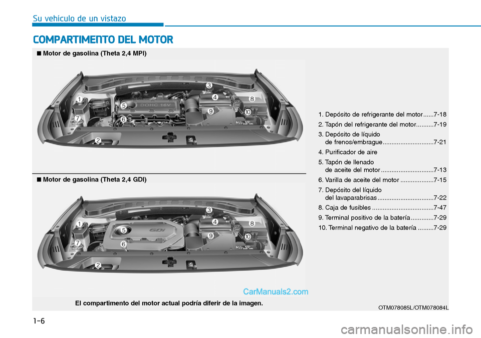 Hyundai Santa Fe 2019 Manual del propietario (in Spanish) 1-6
Su vehículo de un vistazo
COMPARTIMENTO DEL MOTOR
1. Depósito de refrigerante del motor ......7-18
2. Tapón del refrigerante del motor..........7-19
3. Depósito de líquido
de frenos/embrague Hyundai Santa Fe 2019 Manual del propietario (in Spanish) 1-6
Su vehículo de un vistazo
COMPARTIMENTO DEL MOTOR
1. Depósito de refrigerante del motor ......7-18
2. Tapón del refrigerante del motor..........7-19
3. Depósito de líquido
de frenos/embrague