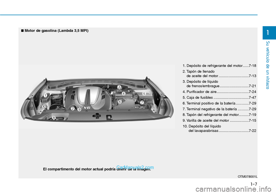 Hyundai Santa Fe 2019  Manual del propietario (in Spanish) 1-7
Su vehículo de un vistazo
1
1. Depósito de refrigerante del motor ......7-18
2. Tapón de llenado 
de aceite del motor ..............................7-13
3. Depósito de líquido 
de frenos/embr