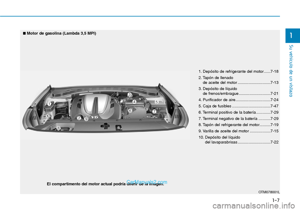 Hyundai Santa Fe 2019 Manual del propietario (in Spanish) 1-7
Su vehículo de un vistazo
1
1. Depósito de refrigerante del motor ......7-18
2. Tapón de llenado
de aceite del motor ..............................7-13
3. Depósito de líquido
de frenos/embr Hyundai Santa Fe 2019 Manual del propietario (in Spanish) 1-7
Su vehículo de un vistazo
1
1. Depósito de refrigerante del motor ......7-18
2. Tapón de llenado
de aceite del motor ..............................7-13
3. Depósito de líquido
de frenos/embr