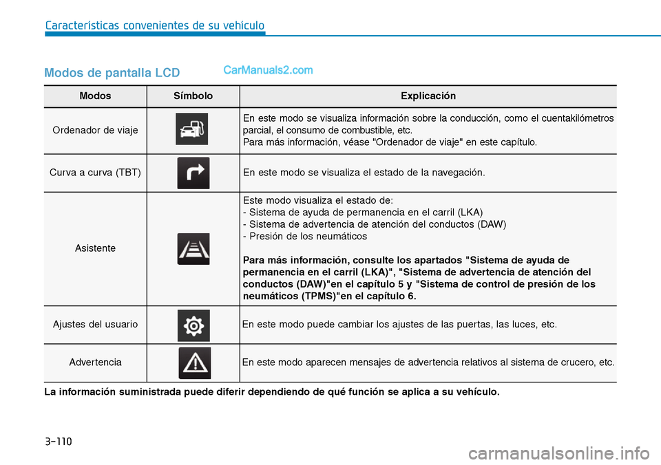 Hyundai Santa Fe 2019  Manual del propietario (in Spanish) 3-110
Características convenientes de su vehículo
Modos de pantalla LCD
ModosSímboloExplicación
Ordenador de viaje
En este modo se visualiza información sobre la conducción, como el cuentakilóm