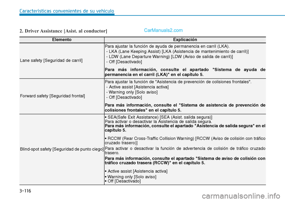 Hyundai Santa Fe 2019  Manual del propietario (in Spanish) 3-116
Características convenientes de su vehículo
ElementoExplicación
Lane safety [Seguridad de carril]
Para ajustar la función de ayuda de permanencia en carril (LKA).
- LKA (Lane Keeping Assist)
