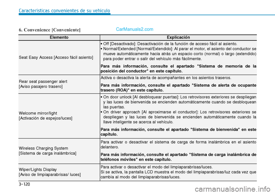 Hyundai Santa Fe 2019  Manual del propietario (in Spanish) 3-120
Características convenientes de su vehículo
6. Convenience [Conveniente]
ElementoExplicación
Seat Easy Access [Acceso fácil asiento]
• Off [Desactivado]: Desactivación de la función de a