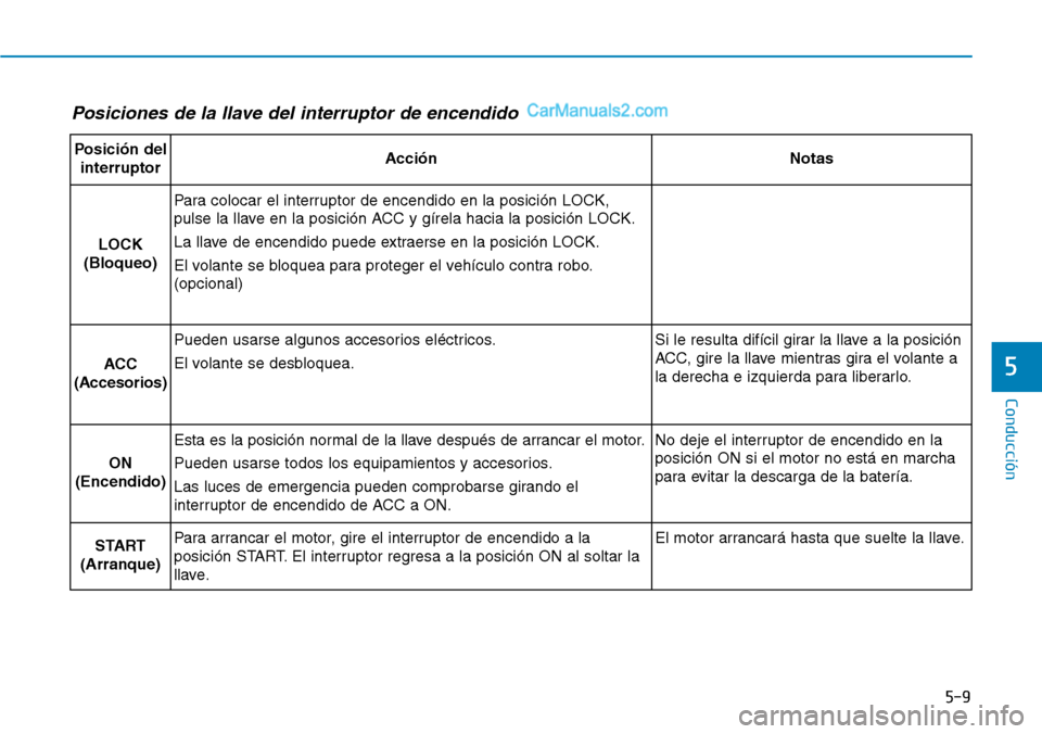 Hyundai Santa Fe 2019  Manual del propietario (in Spanish) 5-9
Conducción
5
Posiciones de la llave del interruptor de encendido
Posición del
interruptorAcciónNotas
LOCK
(Bloqueo)
Para colocar el interruptor de encendido en la posición LOCK,
pulse la llave