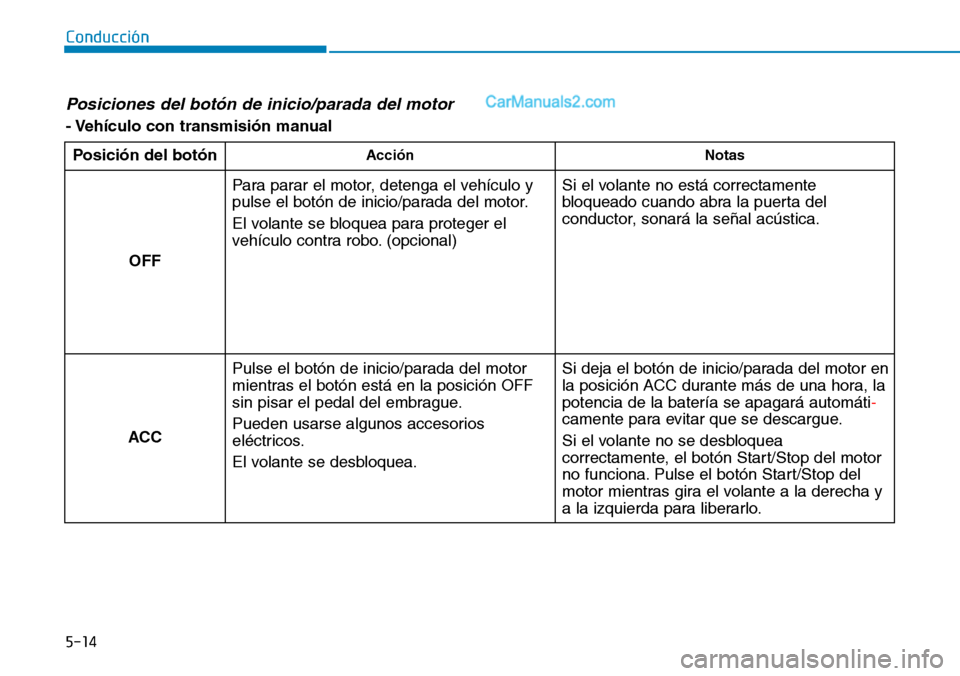Hyundai Santa Fe 2019  Manual del propietario (in Spanish) 5-14
Conducción
Posiciones del botón de inicio/parada del motor 
- Vehículo con transmisión manual
Posición del botón
Acción Notas
OFFPara parar el motor, detenga el vehículo y
pulse el botón